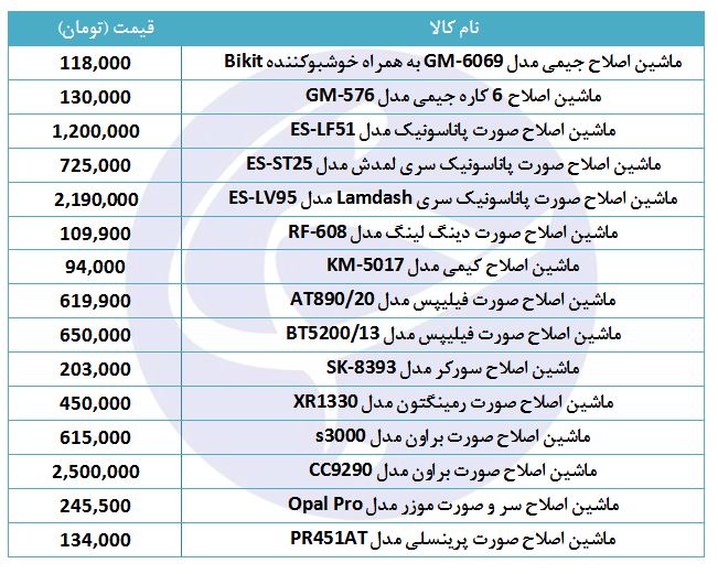 معرفی انواع ماشین اصلاح آقایان + قیمت