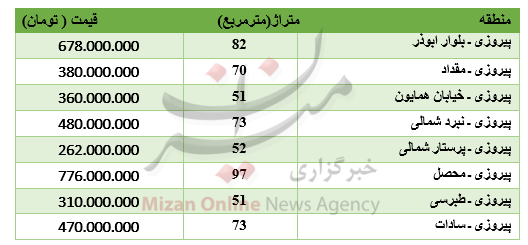 برای خرید آپارتمان در پیروزی چقدر باید هزینه کرد؟