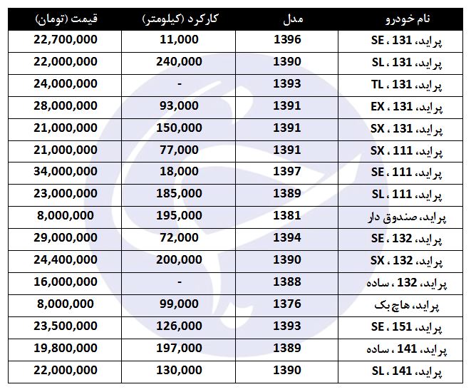 مظنه فروش پراید کارکرده در بازار چقدر است؟