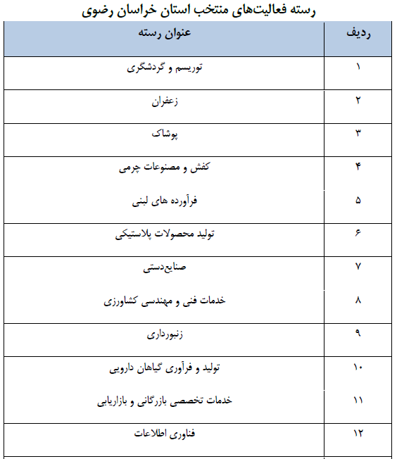 جدول فرصت&zwnj;های شغلی ۳۱ استان کشور/ مشاغل منتخب استان&zwnj;ها کدامند؟
