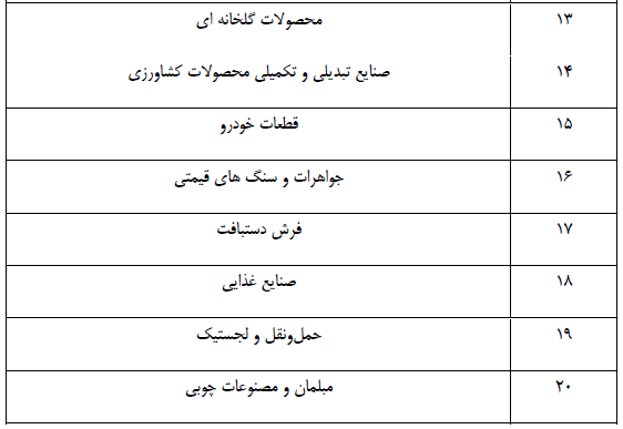 جدول فرصت&zwnj;های شغلی ۳۱ استان کشور/ مشاغل منتخب استان&zwnj;ها کدامند؟
