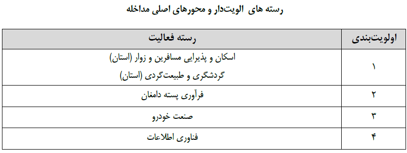 جدول فرصت&zwnj;های شغلی ۳۱ استان کشور/ مشاغل منتخب استان&zwnj;ها کدامند؟