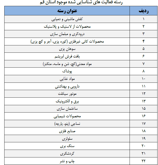 جدول فرصت&zwnj;های شغلی ۳۱ استان کشور/ مشاغل منتخب استان&zwnj;ها کدامند؟