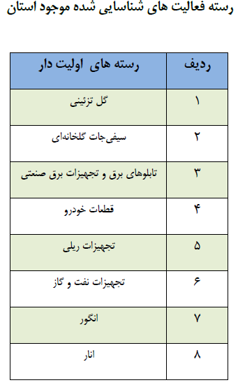جدول فرصت&zwnj;های شغلی ۳۱ استان کشور/ مشاغل منتخب استان&zwnj;ها کدامند؟