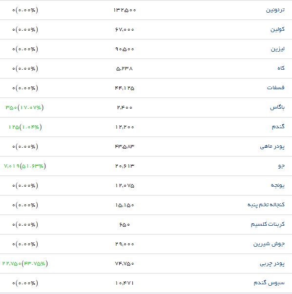 گوشت مرغ مادر با چه قیمتی در بازار عرضه میشود؟