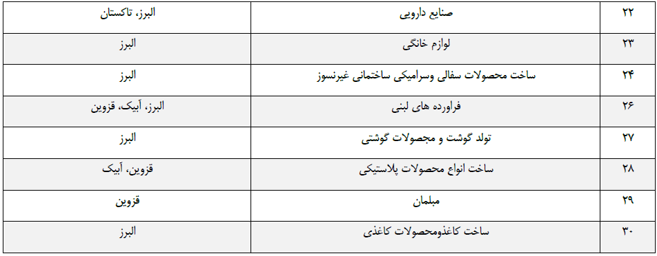 مشاغل منتخب استان&zwnj;های کشور کدامند؟+ جزئیات