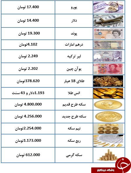 سکه