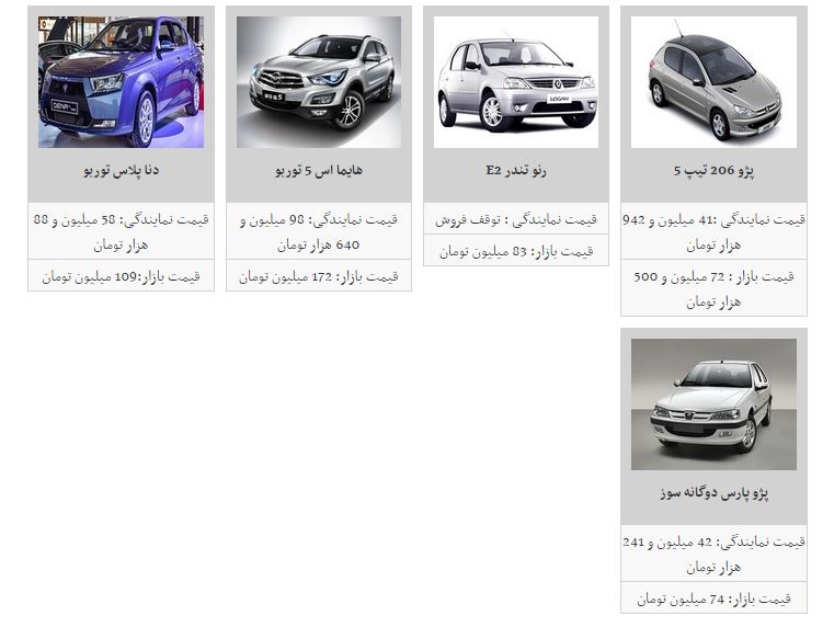 سرعت افزایش قیمت خودرو بالا رفت/پژو پارس به ۱۰۰ میلیون تومان رسید!
