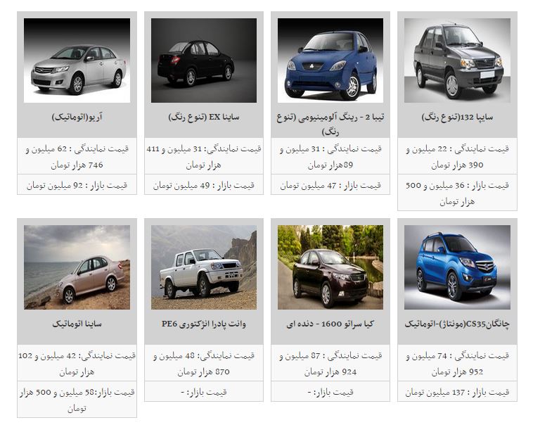 سرعت افزایش قیمت خودرو بالا رفت/پژو پارس به ۱۰۰ میلیون تومان رسید!