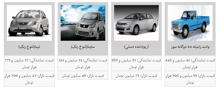 سرعت افزایش قیمت خودرو بالا رفت/پژو پارس به ۱۰۰ میلیون تومان رسید!