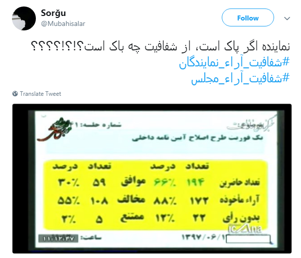 واکنش کاربران به مخالفت نمایندگان با فوریت طرح شفاافیت آرا+ تصاویر
