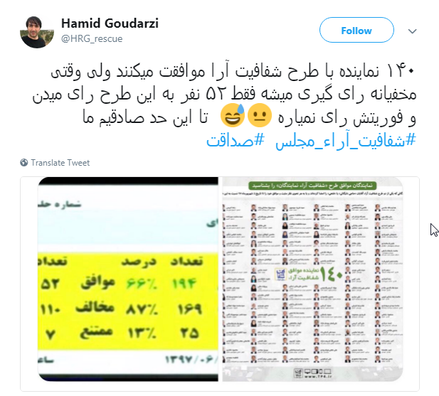 واکنش کاربران به مخالفت نمایندگان با فوریت طرح شفاافیت آرا+ تصاویر