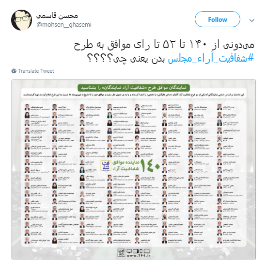 واکنش شدید کاربران به مخالفت نمایندگان با فوریت طرح شفافیت آرا +تصاویر
