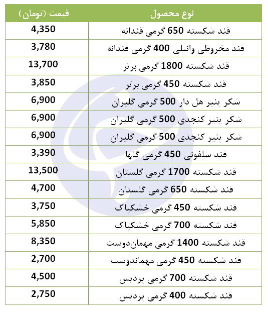 قیمت قند بسته بندی در فروشگاه&zwnj;های زنجیره&zwnj;ای
