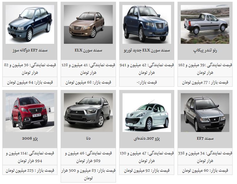 افزایش قیمت برخی محصولات ایران خودرو (۱۵/شهریور/۹۷)