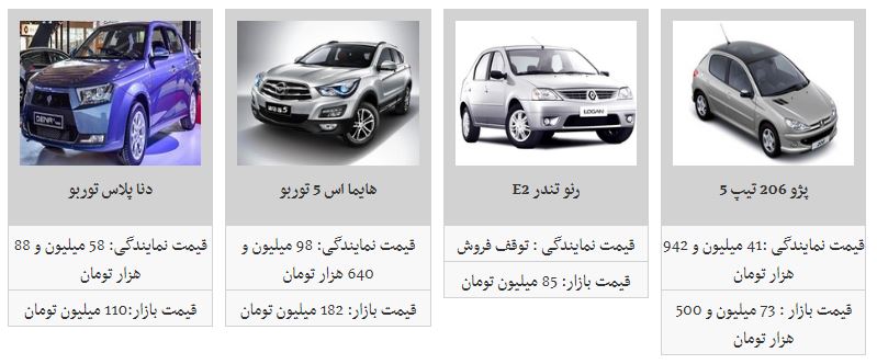 افزایش قیمت برخی محصولات ایران خودرو (۱۵/شهریور/۹۷)