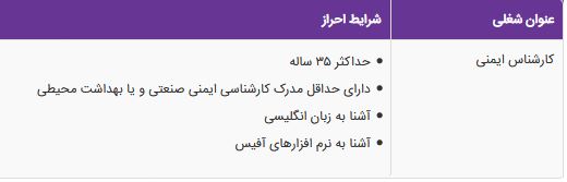 استخدام کارشناس ایمنی در فروشگاه های زنجیره ای هایپراستار- یزد