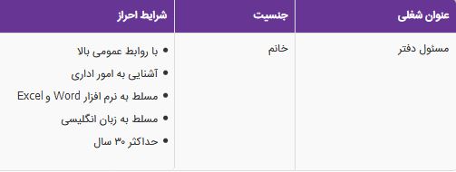 استخدام مسئول دفتر خانم در یک برند معتبر پوشاک زنانه
