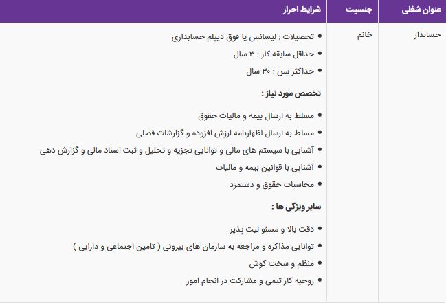 استخدام حسابدار خانم در یک شرکت معتبر در تهران
