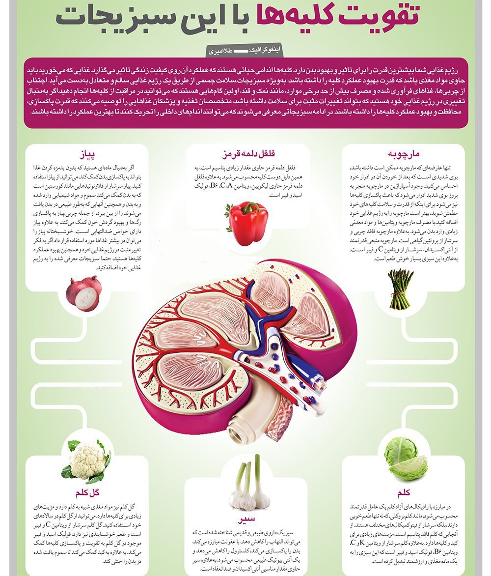 سبزیجاتی که سلامت کلیه شما را سال&zwnj;ها تضمین&zwnj; می&zwnj;کند / سبزیجاتی که دوست کلیه شما هستند / این سبزیجات را بخورید تا کلیه&zwnj;های سالم داشته باشید