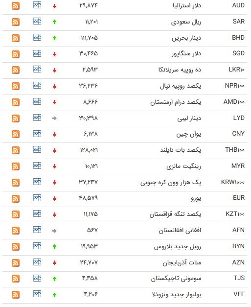 بیس