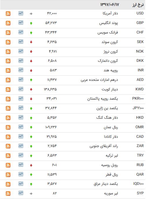 بیس