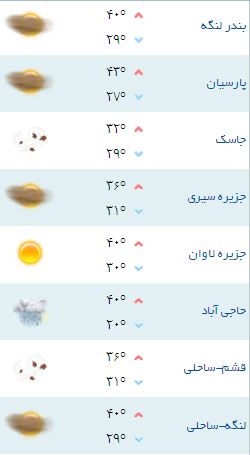 کمینه و بیشینه دمای هوای هرمزگان ۱۷ شهریور ۹۷
