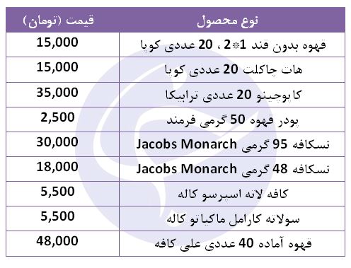 قیمت انواع قهوه در بازار