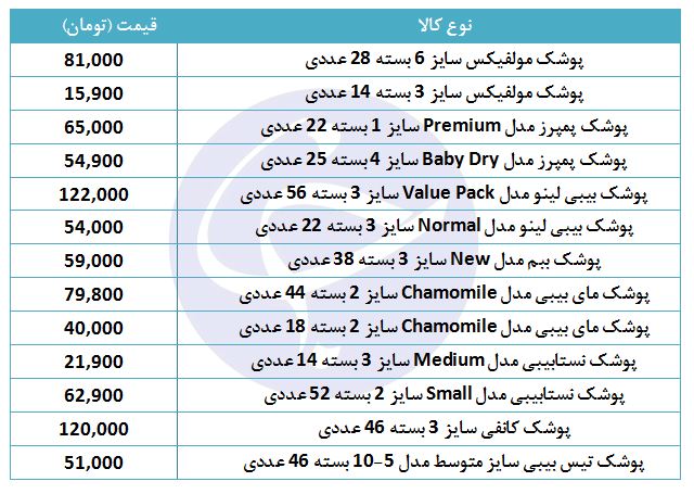 قیمت انواع پوشک&nbsp;نوزاد در بازار