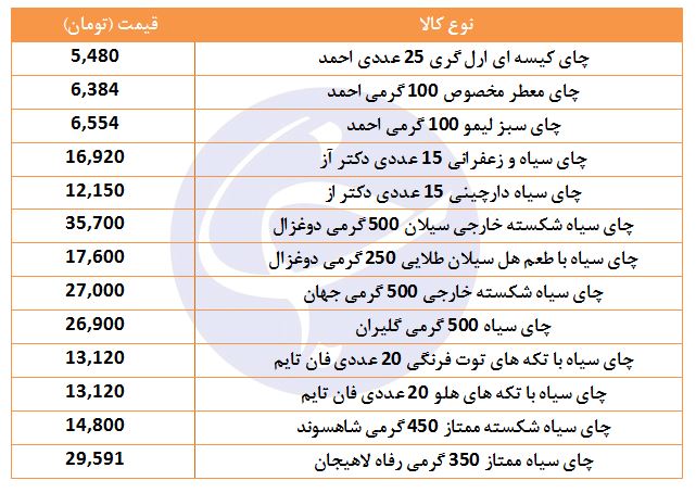 مظنه فروش چای در بازار چقدر است؟