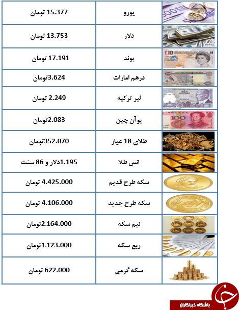 بازگشت قیمت سکه به شیب کاهش قیمت+ جدول