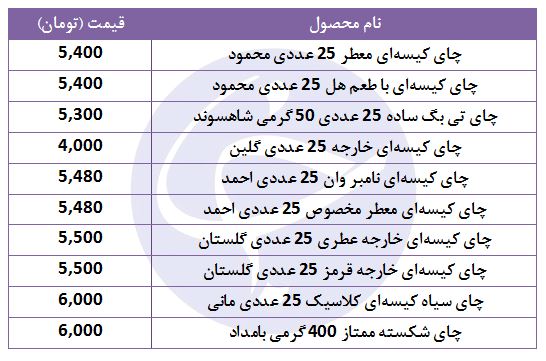 چای کیسه&zwnj;ای معطر با چه قیمتی در بازار عرضه می&zwnj;شود؟