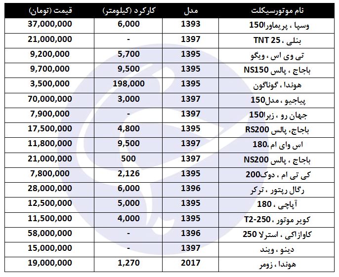 معرفی انواع موتورسیکلت کارکرده + قیمت