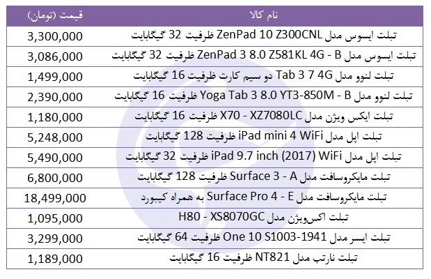 مظنه فروش تبلت در بازار چقدر است؟
