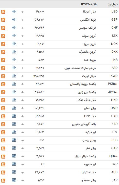 ارز