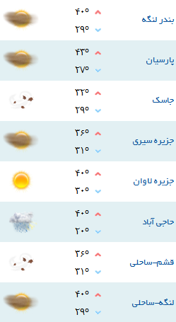 کمینه و بیشینه دمای هوای هرمزگان ۱۸ شهریور ۹۷