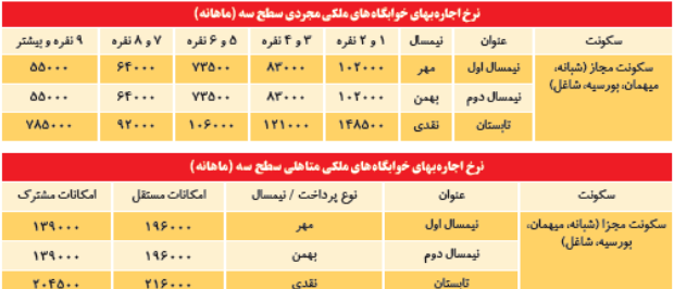 هزینه خوابگاه های دانشجویی در سال تحصیلی جدید