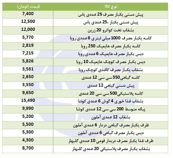 افزایش نسبی قیمت ظروف یک&zwnj;بار مصرف