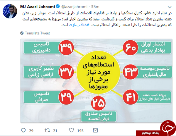 تویییتر جهرمی