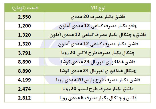 قیمت&nbsp;قاشق و چنگال یکبار مصرف در بازار