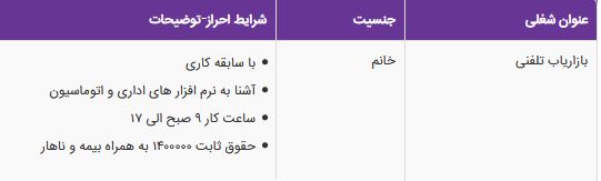 استخدام بازاریاب تلفنی در شرکت ابر داده گزاران کران سو درتهران