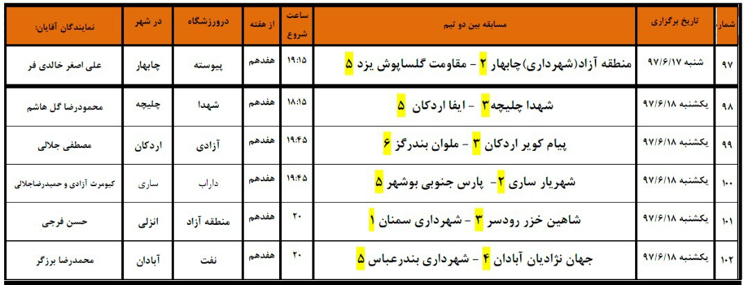 پیروزی مقتدارانه پارس جنوبی بوشهر برابر شهریار ساری