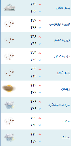 کمینه و بیشینه دمای هوای هرمزگان ۲۸ مرداد ۹۷