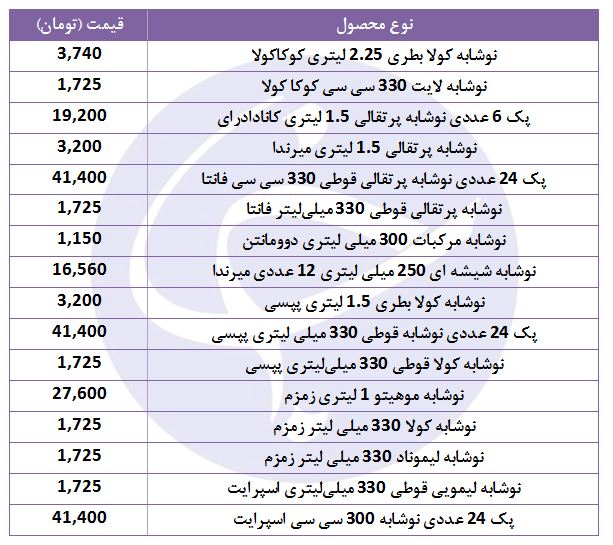 قیمت انواع نوشابه در بازار