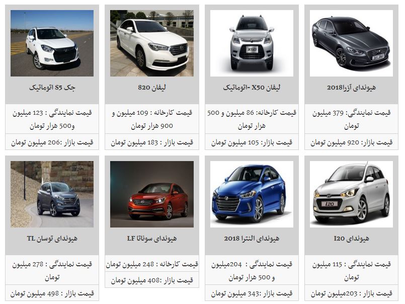 قیمت محصولات کرمان موتور (۱۹/شهریور/۹۷)