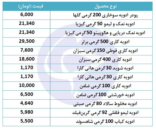 قیمت ادویه کاری در بازار چقدر است؟