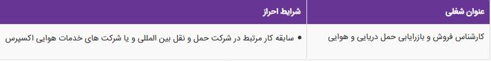 استخدام کارشناس فروش و بازرایابی حمل دریایی و هوایی با سابقه