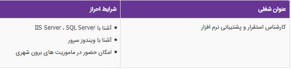 استخدام کارشناس استقرار و پشتیبانی نرم افزار در مهندسی آی کن