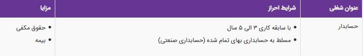 استخدام حسابدار در یک شرکت معتبر در تهران