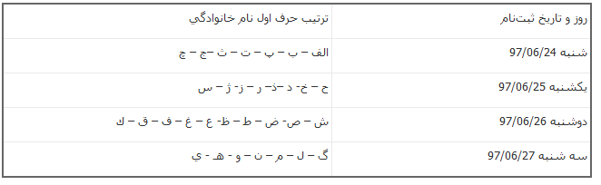 همه آنچه که داوطلبان پذیرفته شده در ازمون سراسری سال 97 باید بدانند